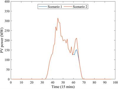 Modeling and Optimization of Integrated Energy System for Renewable Power Penetration considering Carbon and Pollutant Reduction Systems